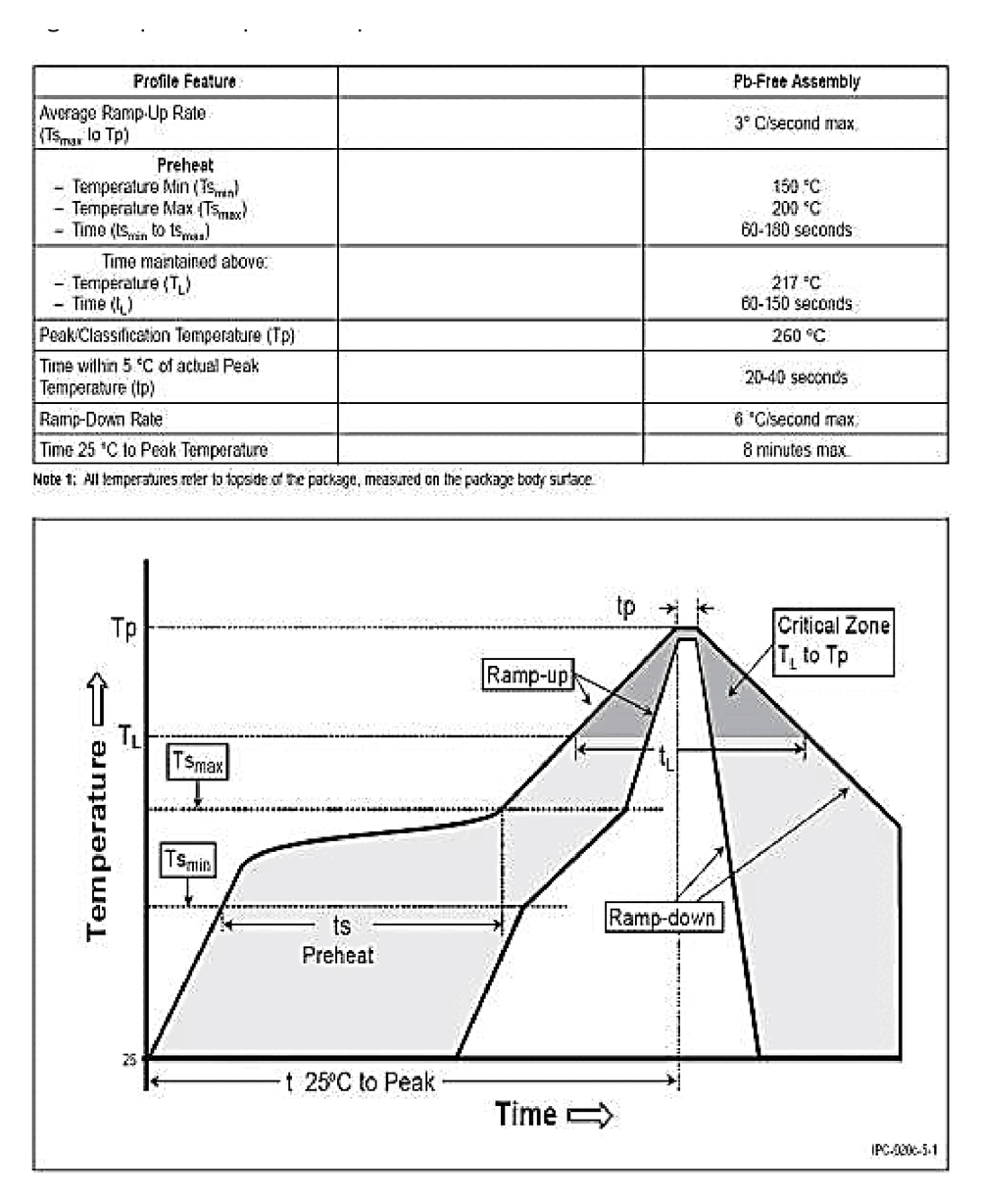 Diagram from page 116