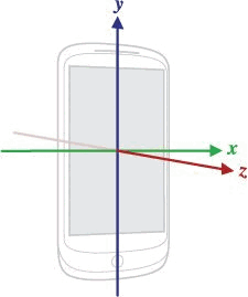 Device orientation with integrated BMA456 in smartphone