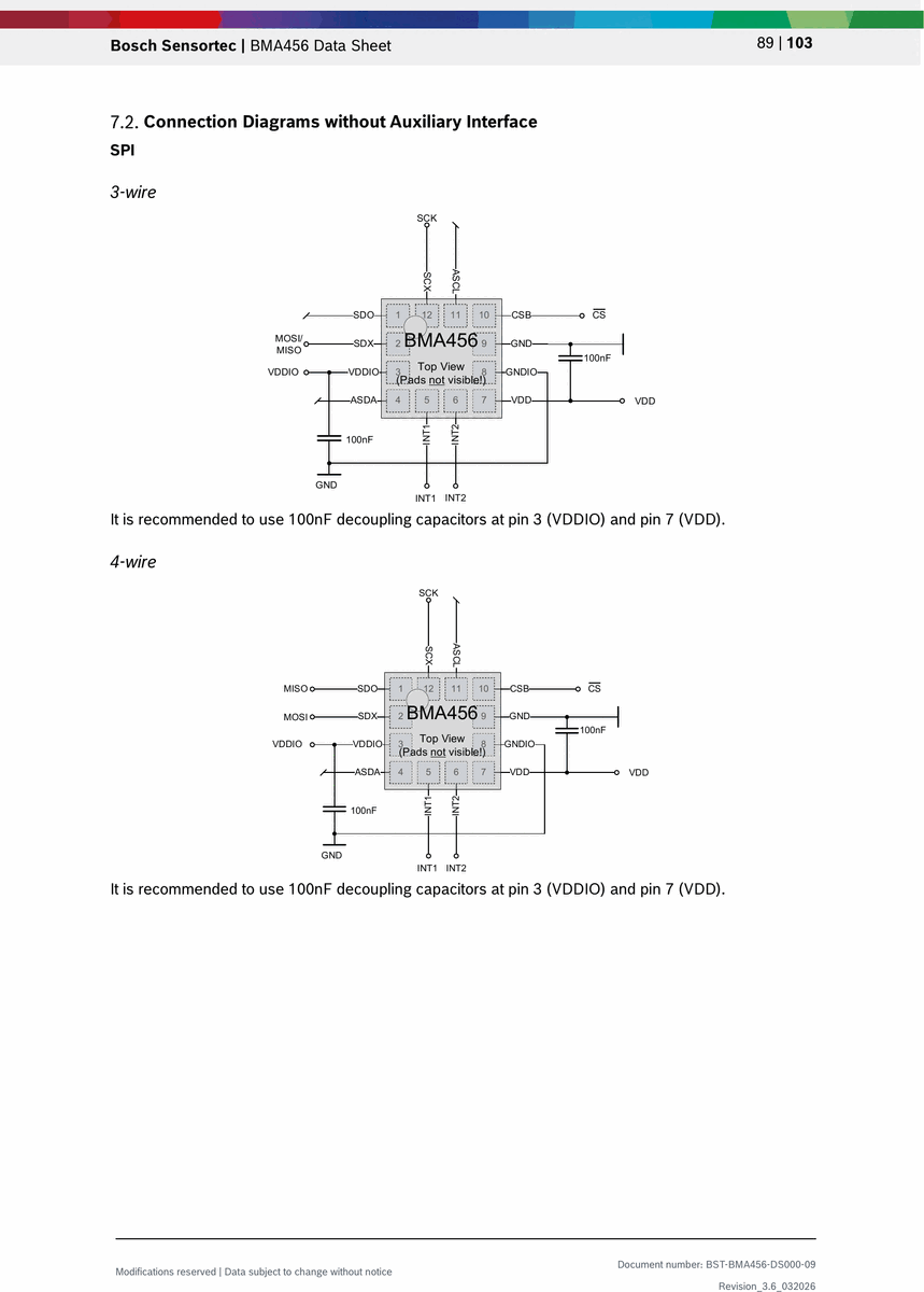 SPI connection diagrams (3-wire and 4-wire) without auxiliary interface