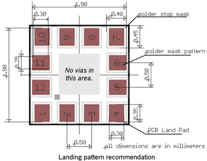 Landing pattern detail with pad dimensions
