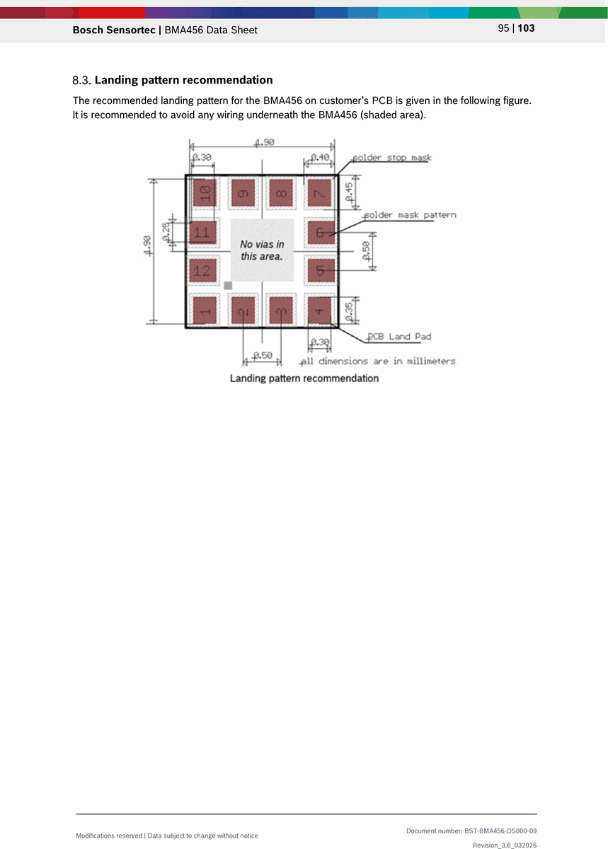 Recommended PCB landing pattern