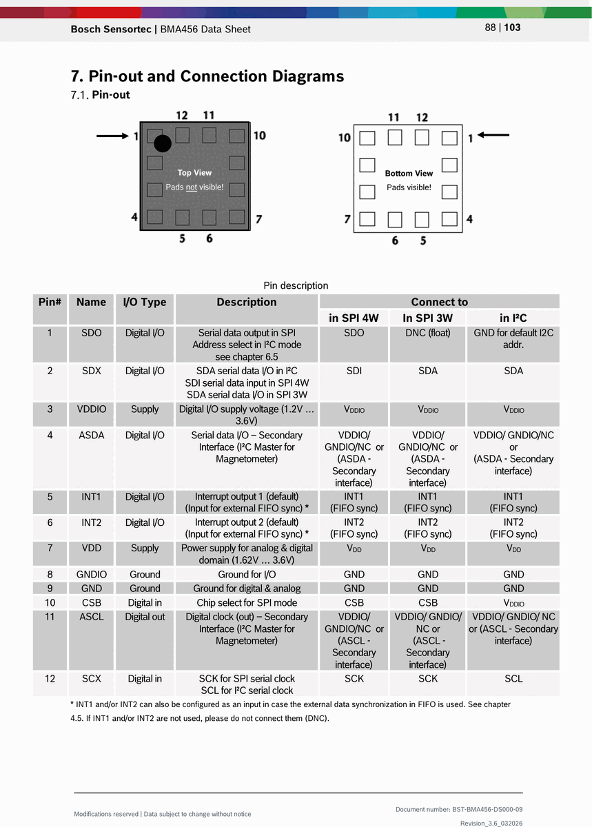 BMA456 pinout diagram and pin description table