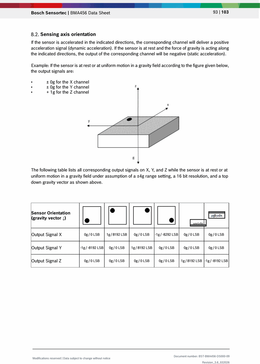 Sensing axis orientation and output signal reference table