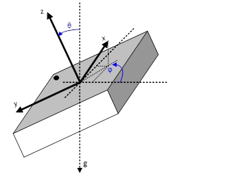 BMA530 coordinate system definition with theta and phi angles