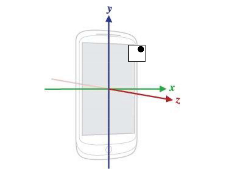 BMA530 sensing axes orientation within a device