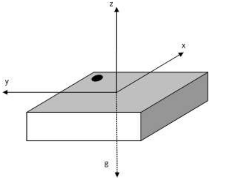 BMA530 sensing axis orientation for raw device