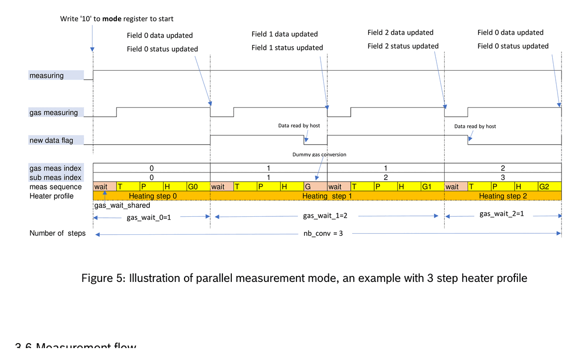 illustration of parallel measurement mode an examp