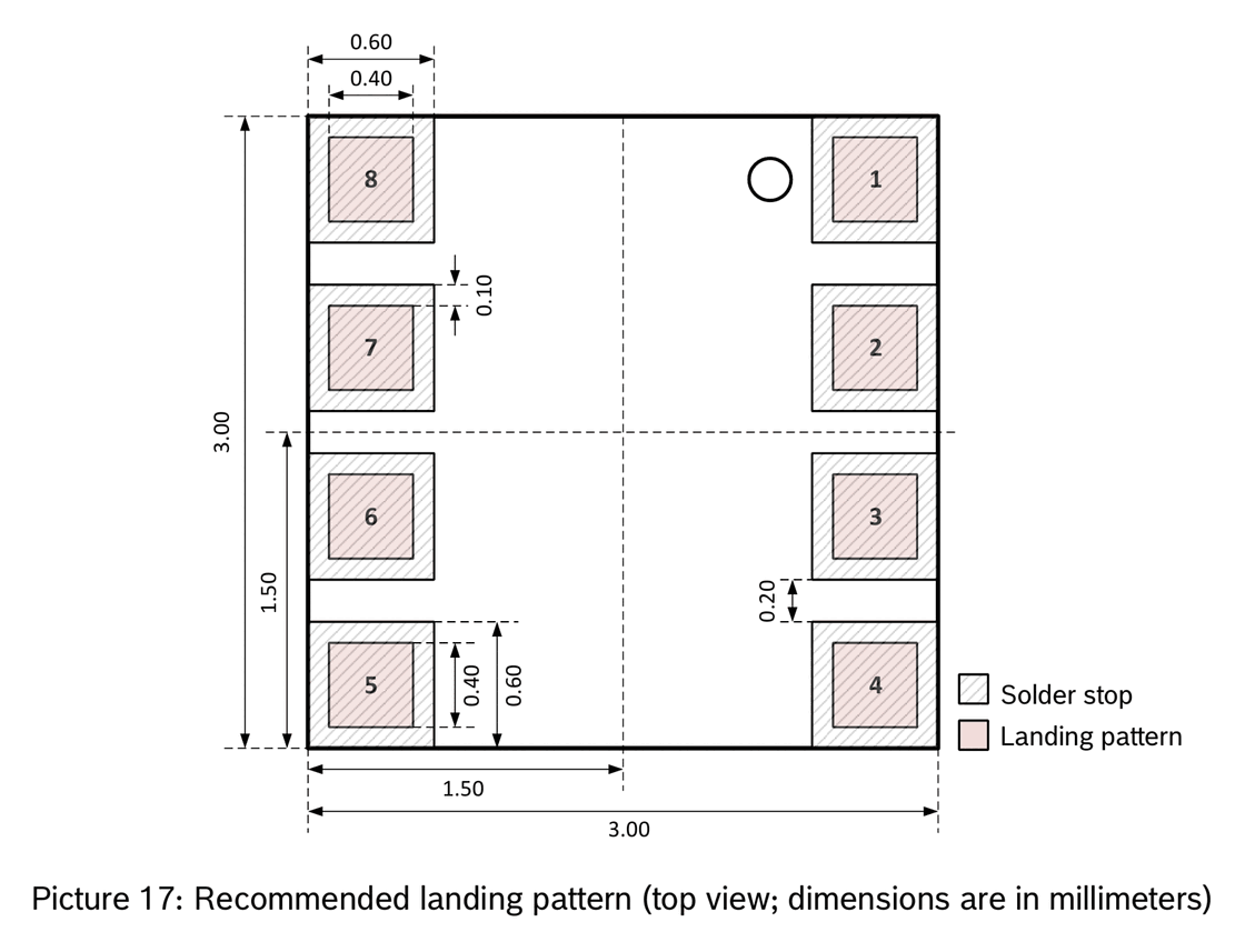 Recommended landing pattern (Picture 17)