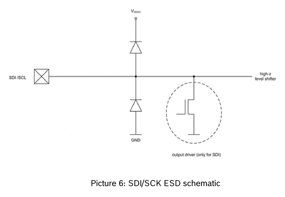 sdisck esd schematic