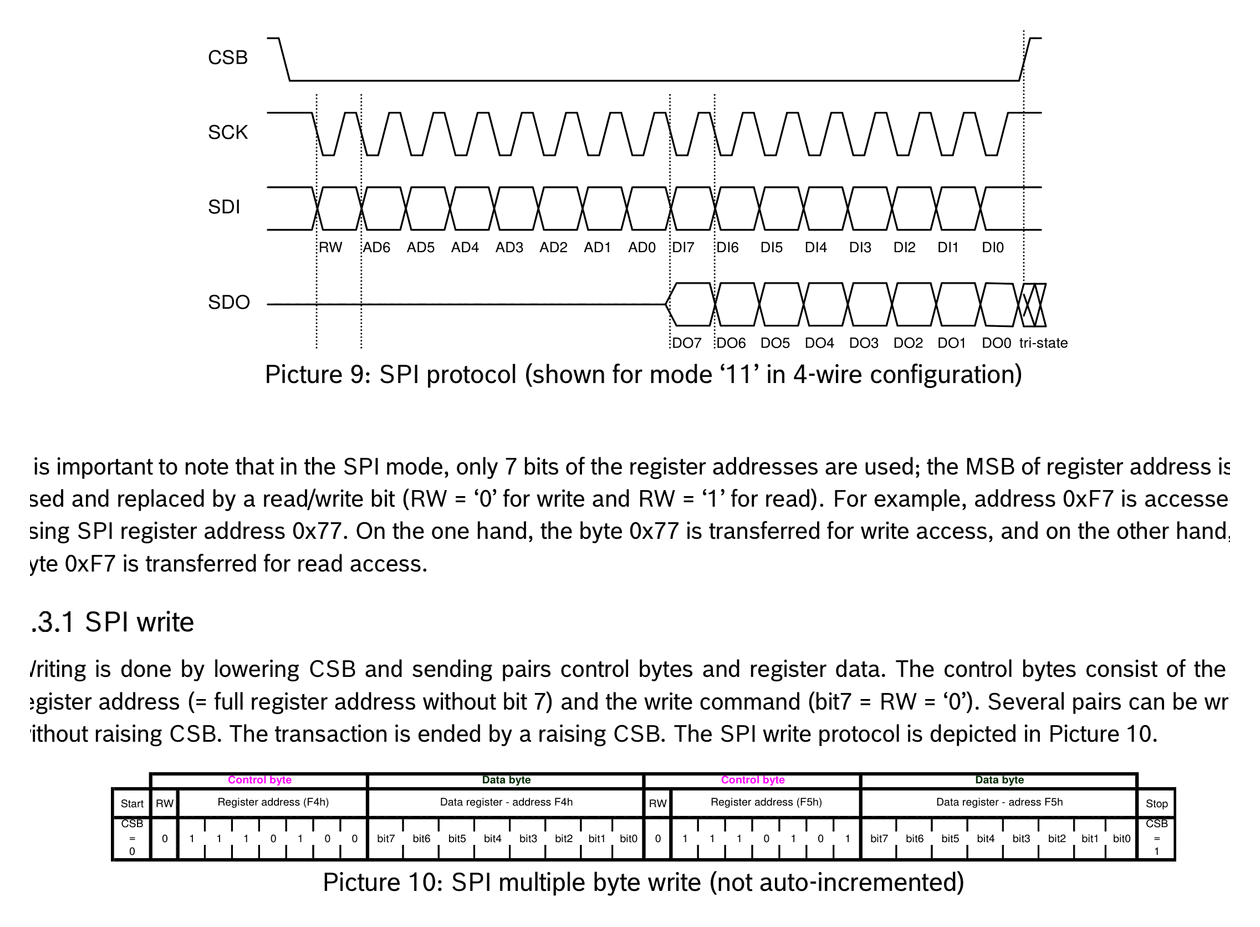 spi multiple byte write not auto incremented