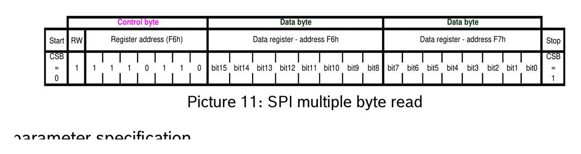 spi multiple byte read