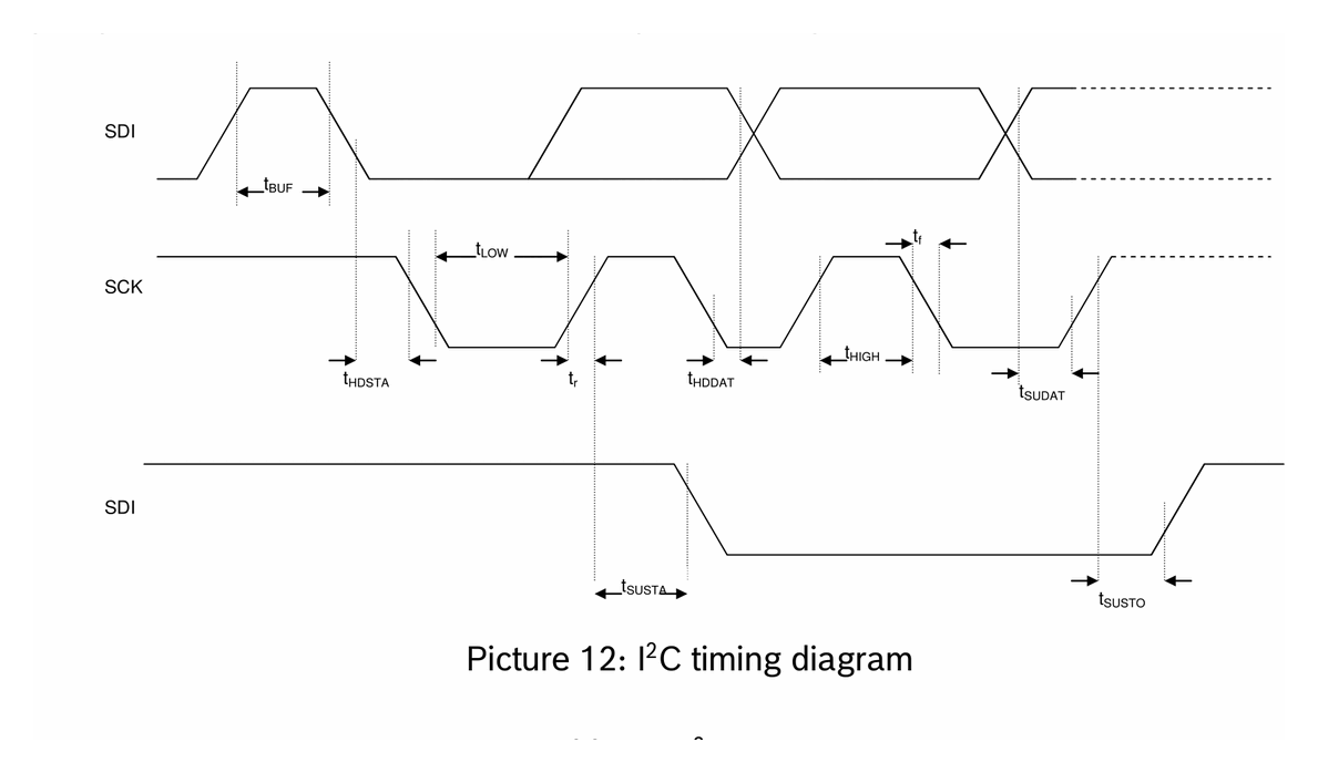 i2c timing diagram