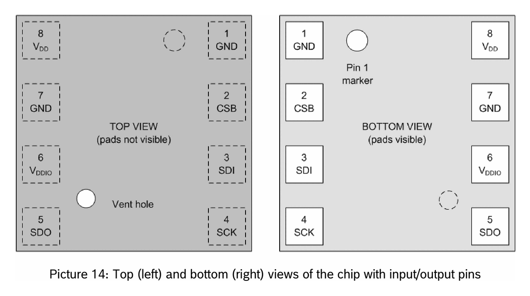 BME690 — 4-in-1 Environmental Sensor with AI Gas Scanner