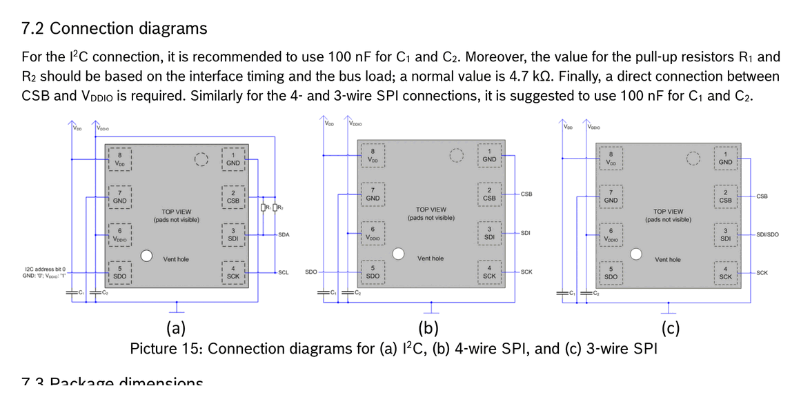 connection diagrams for a i2c b 4 wire spi and c 3