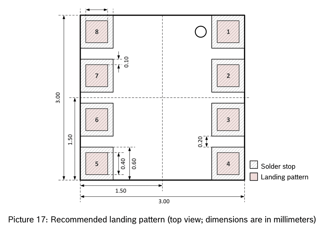 recommended landing pattern top view dimensions ar