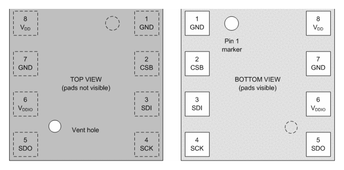 BME690 — 4-in-1 Environmental Sensor with AI Gas Scanner