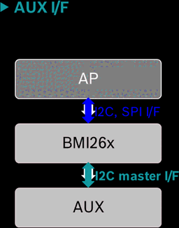 Auxiliary I2C interface diagram