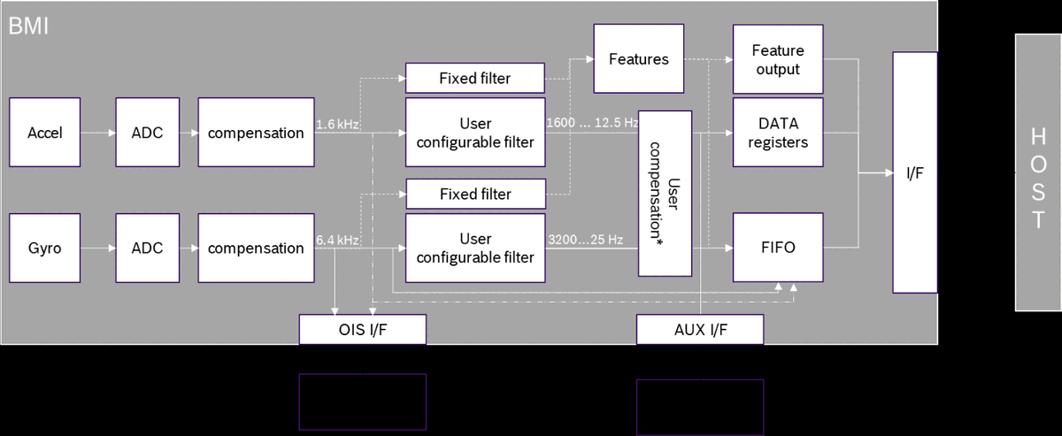Block diagram
