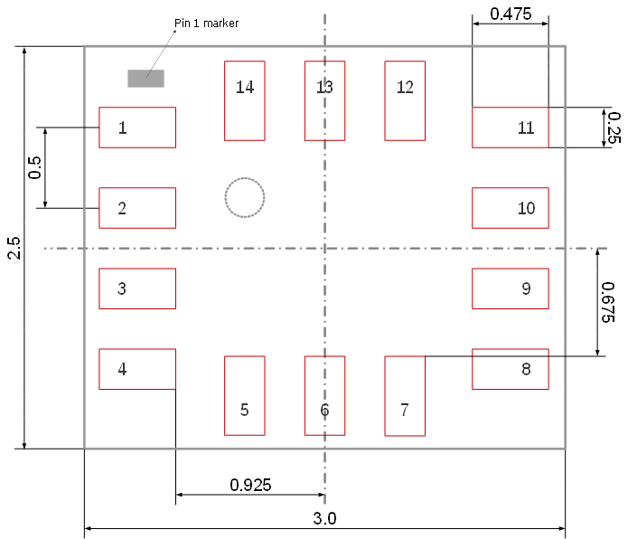 Landing pattern recommendation