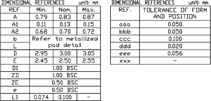 Package dimensional references table