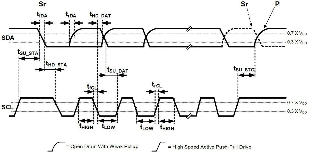 BMI323 I2C timing diagram — SDA and SCL signal timing with open-drain and push-pull modes