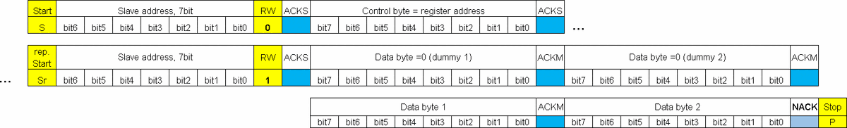 I2C multiple byte read protocol (first 2 bytes are dummy)