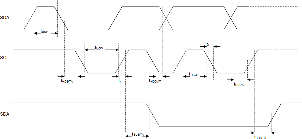 I2C timing diagram — SDA/SCL signal definitions