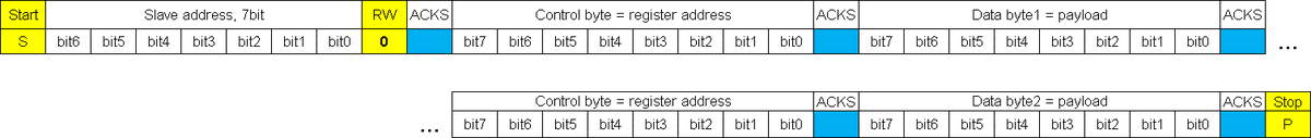 I2C multiple byte write protocol (not auto-incremented)