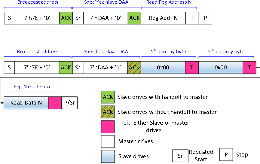 I3C single byte read timing