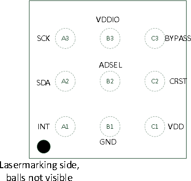 Pin names — top view (lasermarking side, balls not visible)