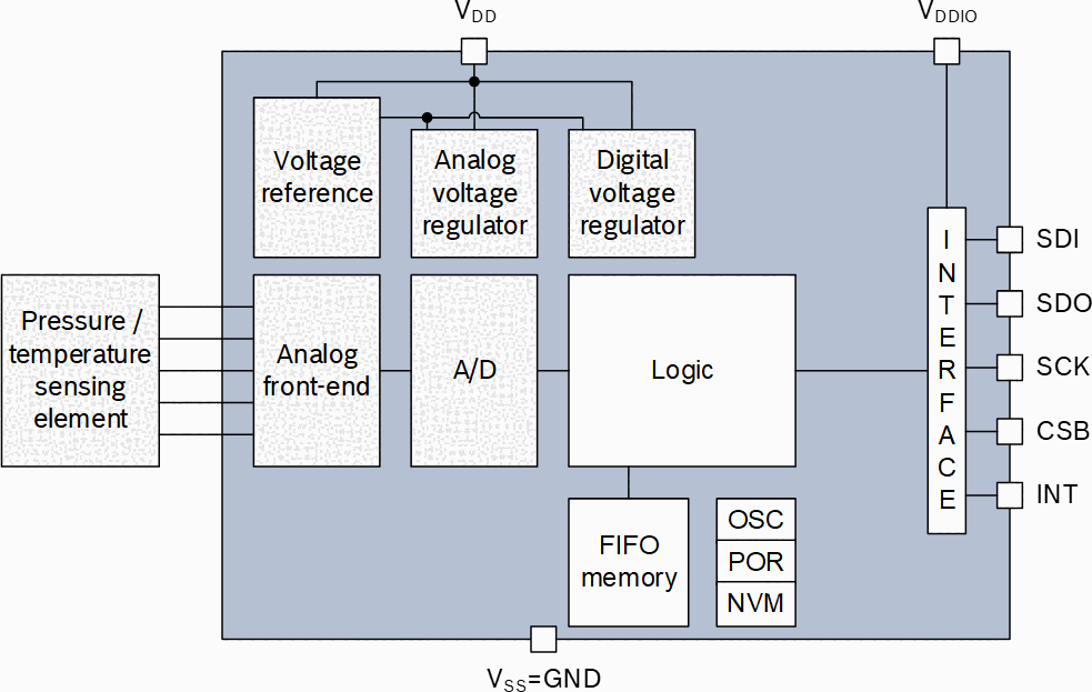 Block diagram