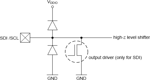 I2C I/O pad structure with level shifter