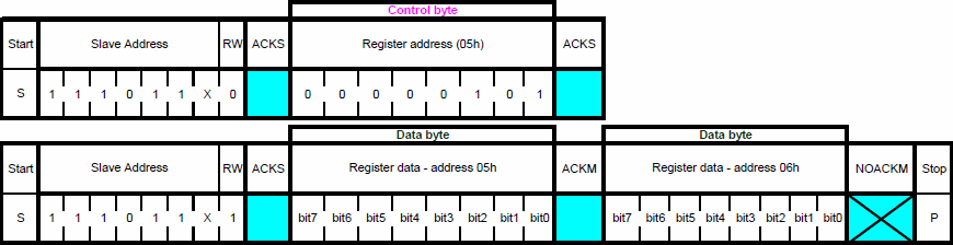 I2C read protocol (multi-byte)