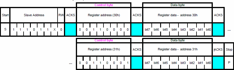 I2C write protocol (multi-byte)
