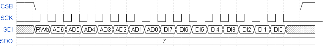 SPI read protocol (single byte)