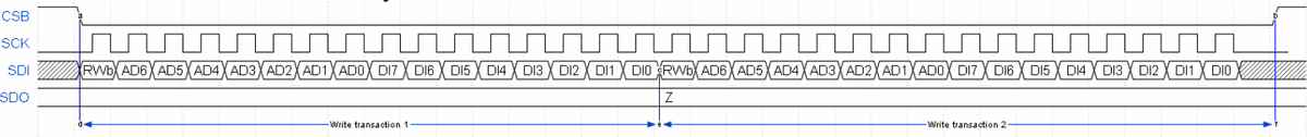 SPI write protocol (4-wire, multi-byte)