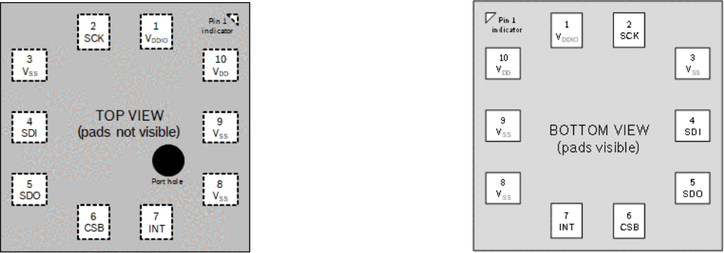 Pin-out diagram (top and bottom view)