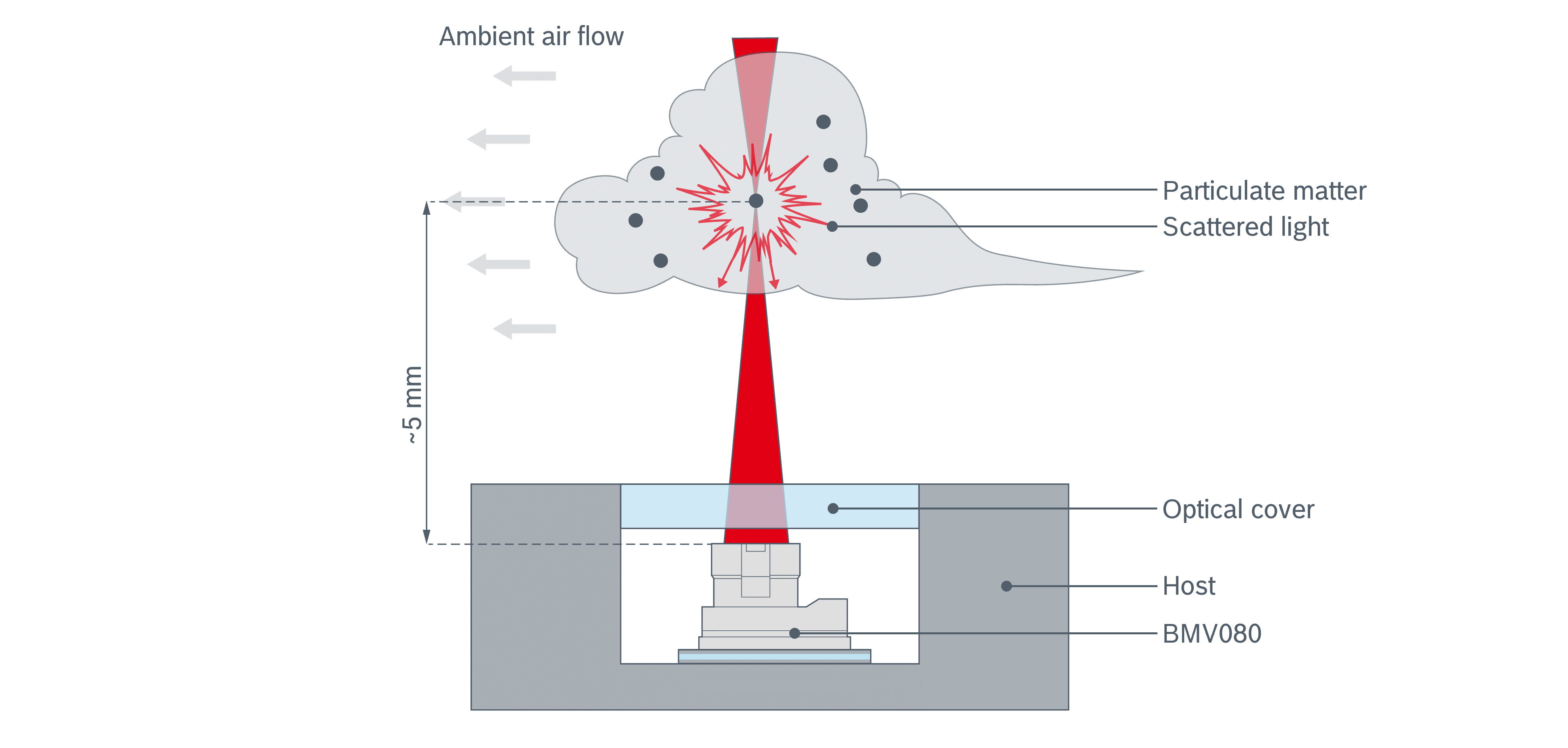 Figure 002