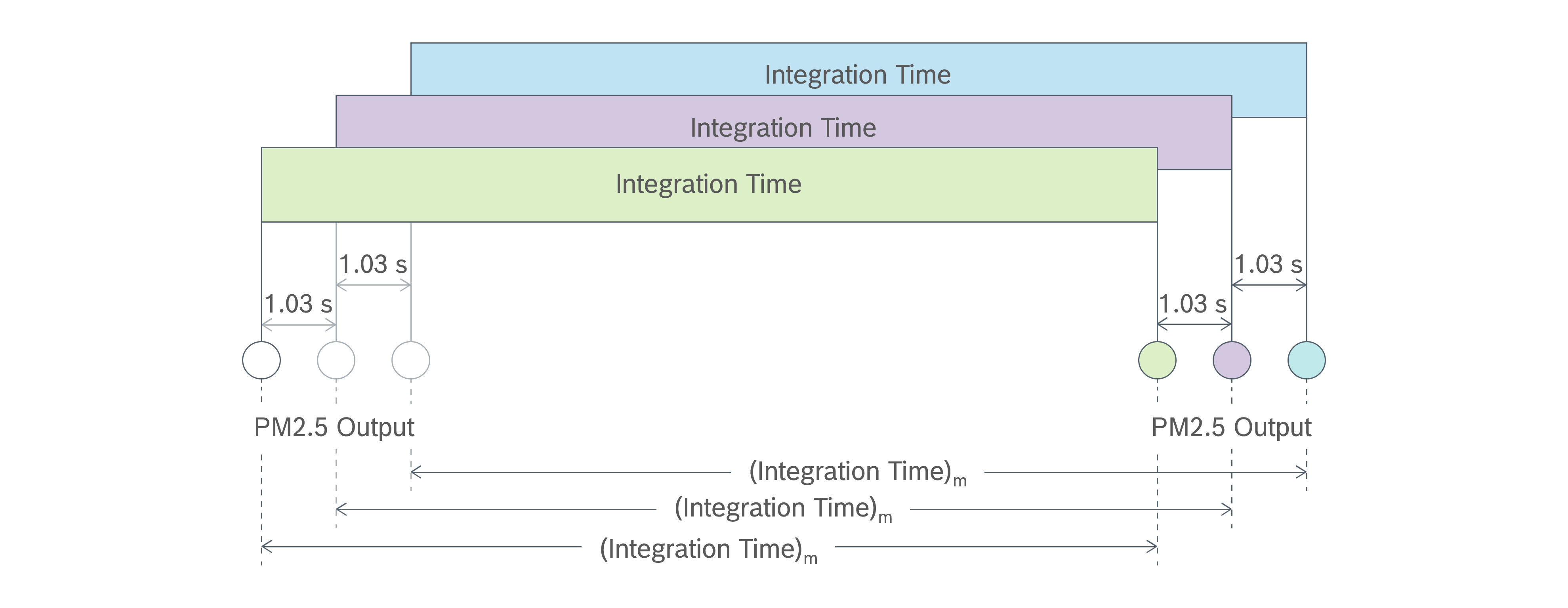 Figure 008
