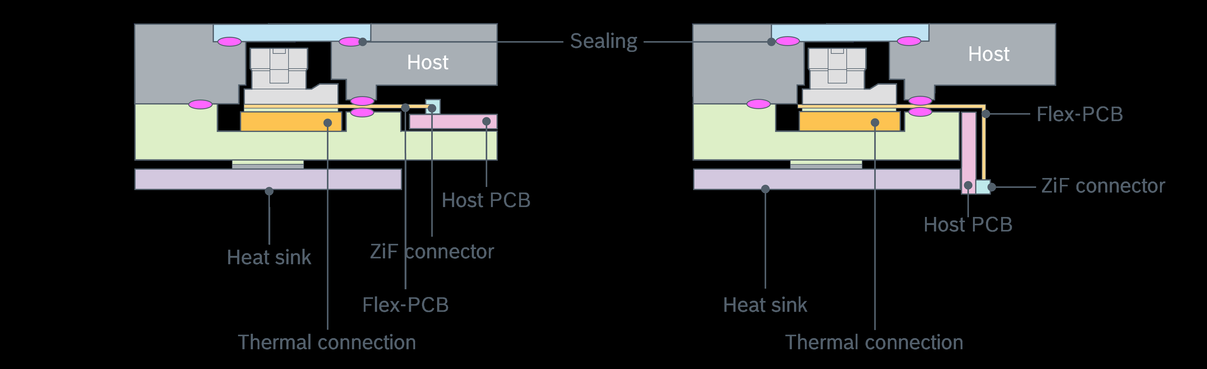Figure 032