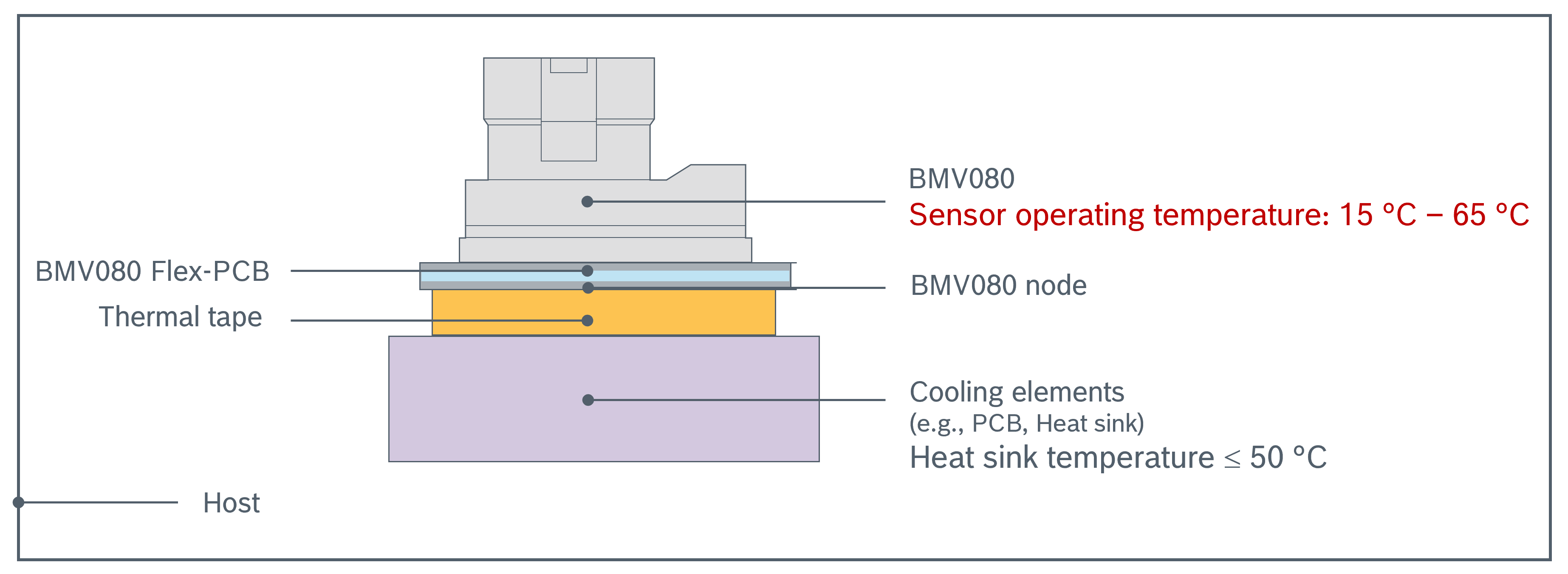 Figure 042
