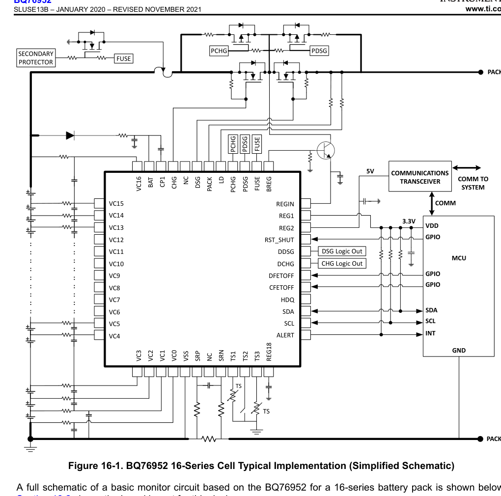 16-series typical implementation