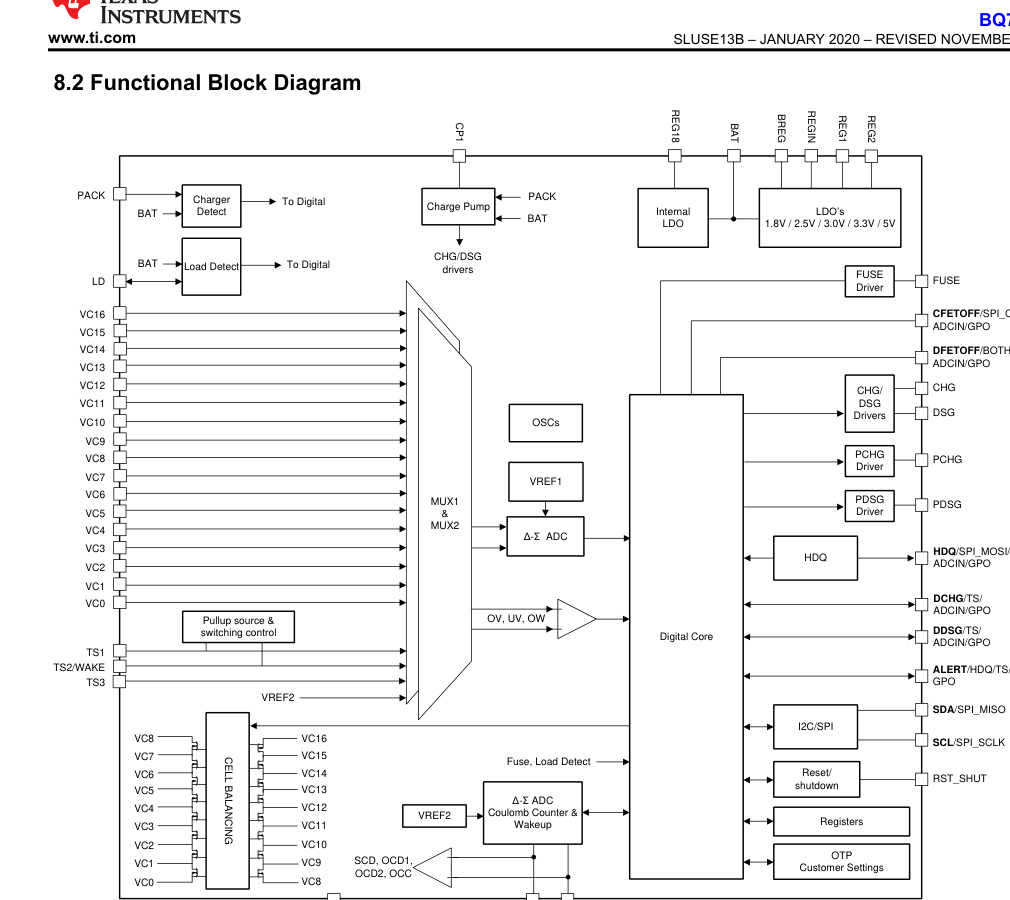 BQ76952 Battery Monitor and Protector