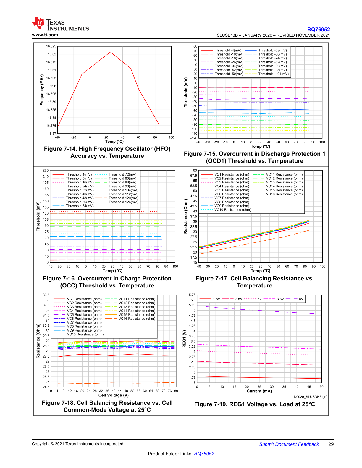 HFO, overcurrent, balancing, and REG1 characteristic plots