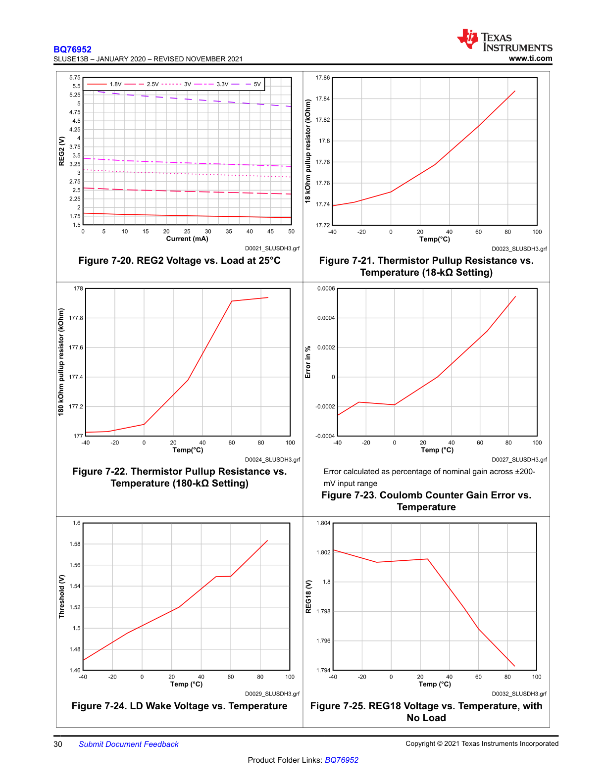 REG2, thermistor, coulomb counter, and REG18 characteristic plots