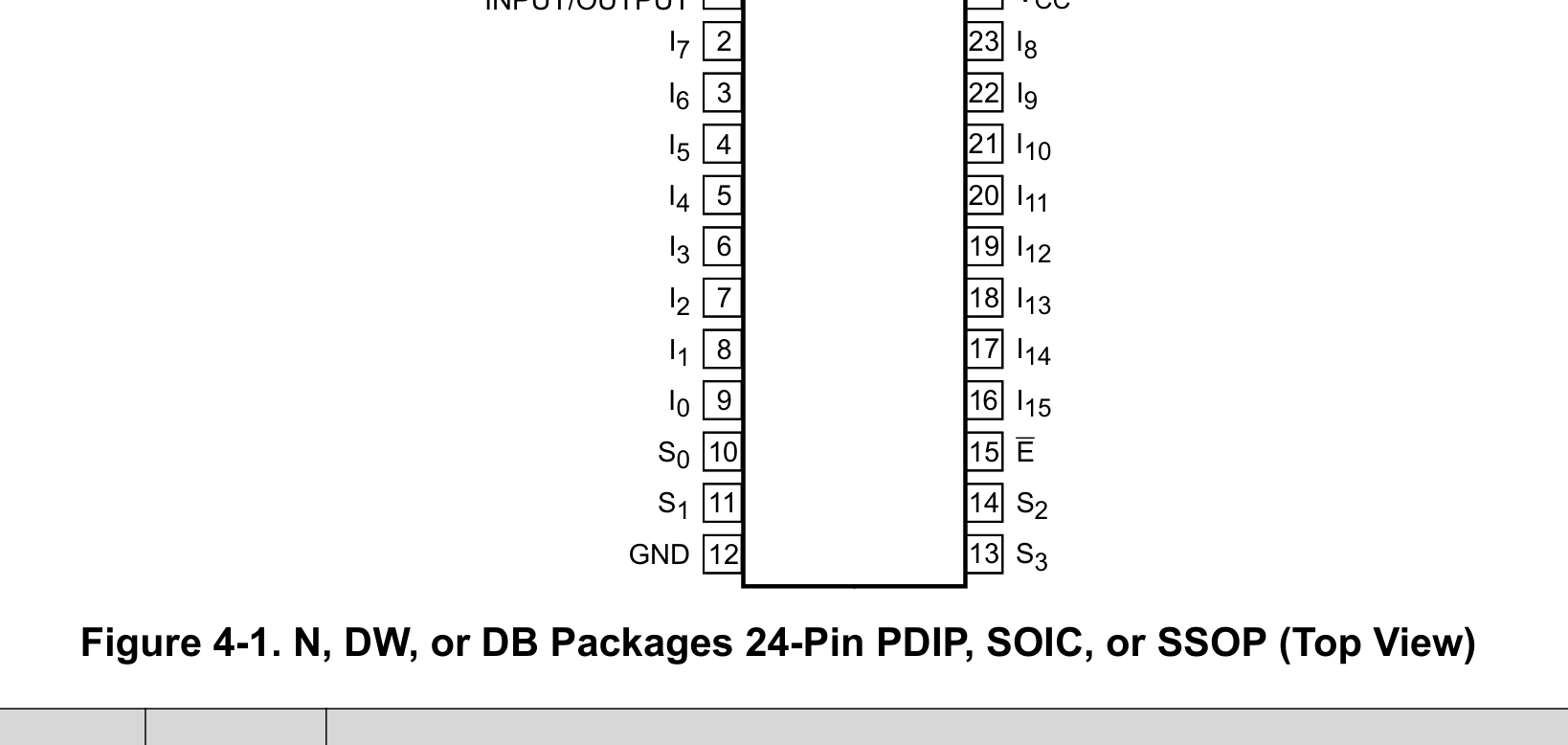 fig04 1 n dw or db packages 24 pin pdip soic or ssop top