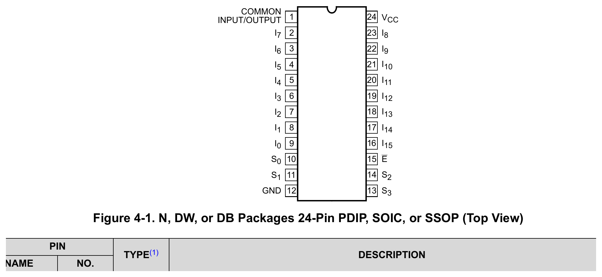 CD74HC4067 — 16-Channel Analog Multiplexer / Demultiplexer