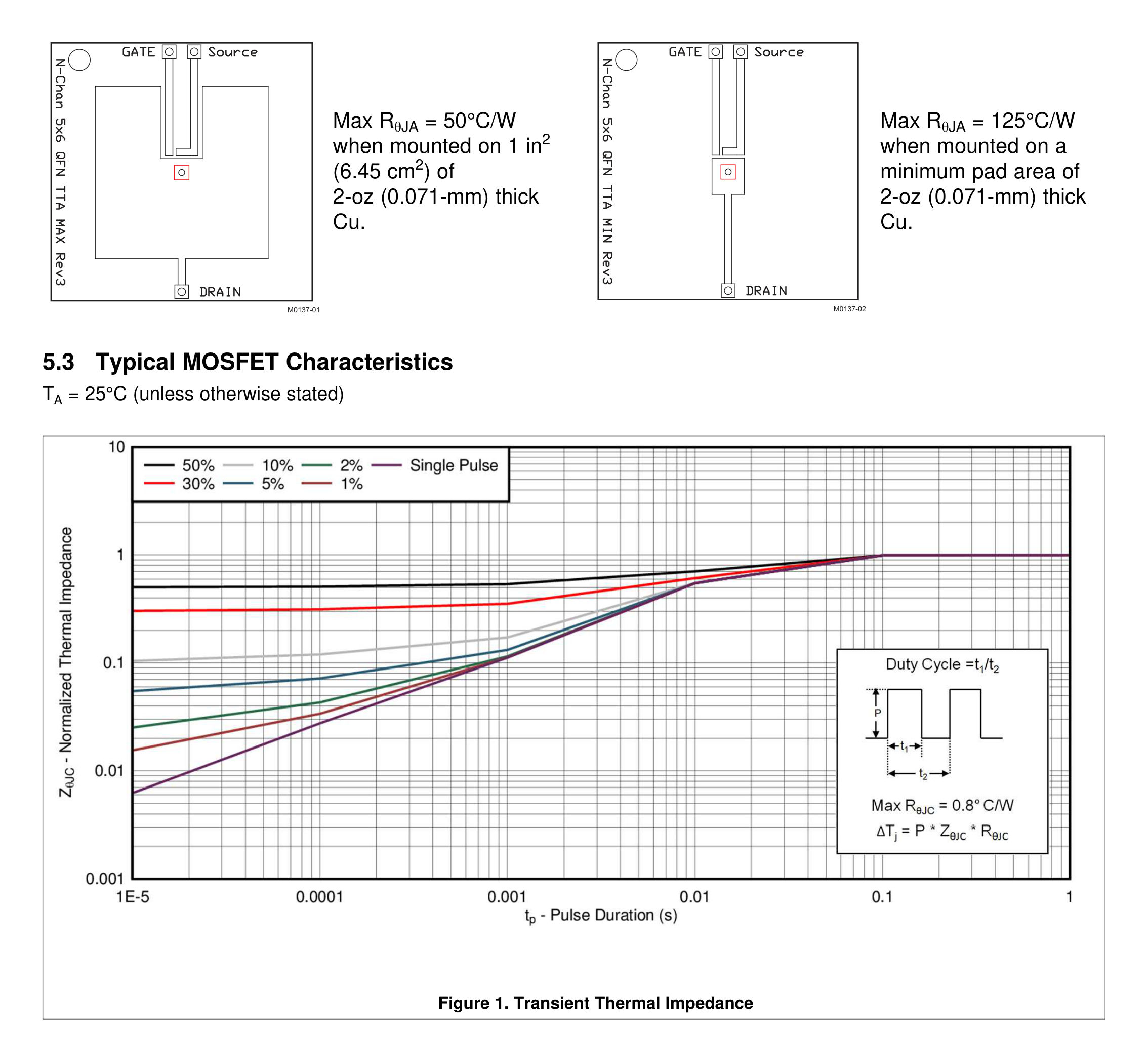 fig01 transient thermal impedance