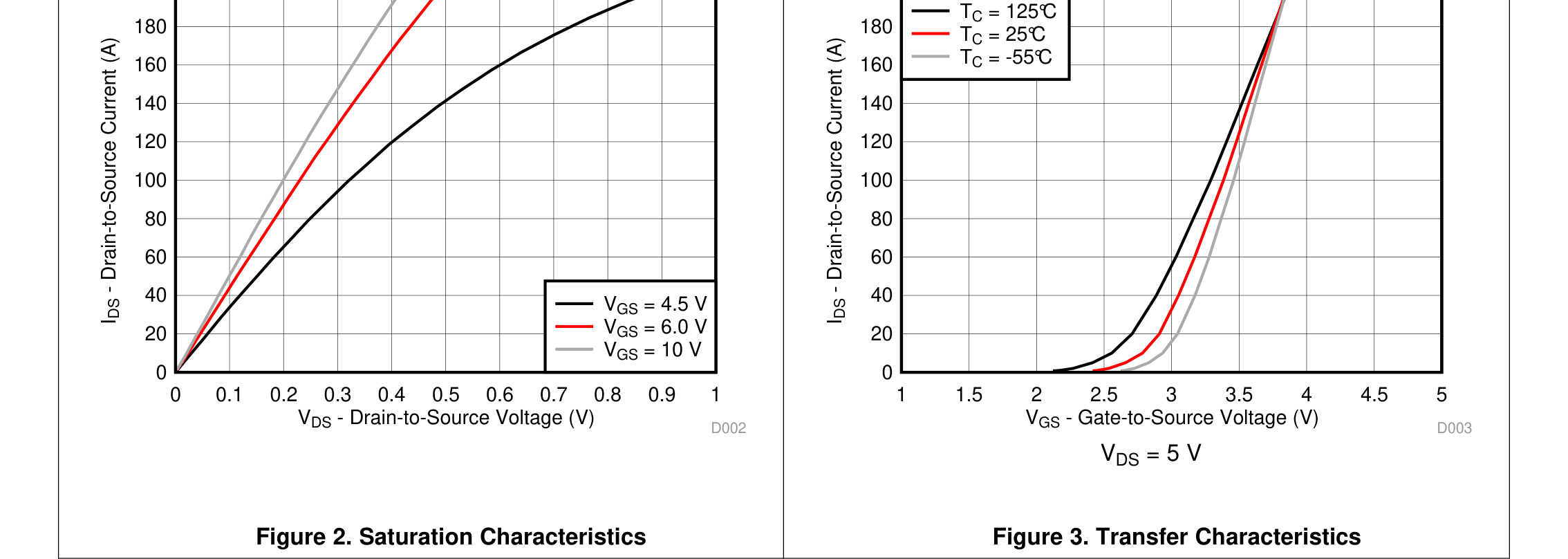 fig02 saturation characteristics