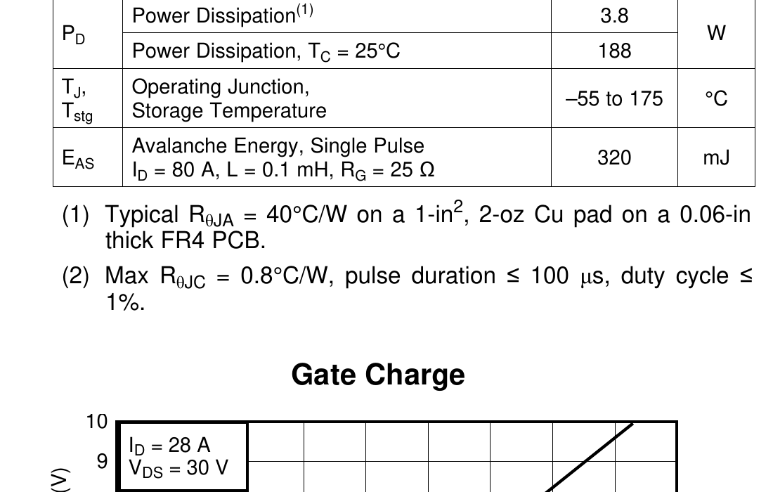 Gate charge curve (VDS = 30 V, ID = 28 A)